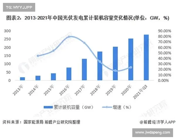 深度分析太阳能市场运作:技术创新与政策推动的双重驱动(太阳能行业分析) 深度分析太阳能市场运作:技术创新与政策推动的双重驱动(太阳能行业分析)